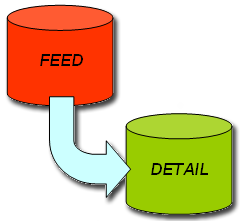 FEED to Downstream Engineering