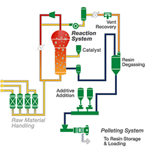 Automated Design Package