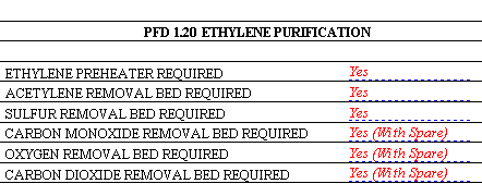 PFD Configuration Datasheet