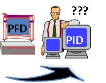 Data Flow